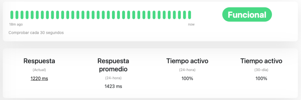 Rendimiento hosting PrestaShop Factoria Digital