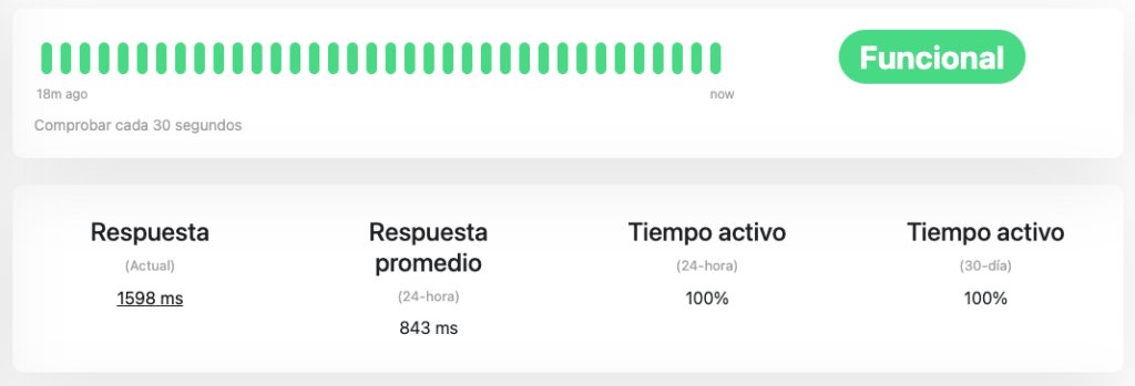 Rendimiento hosting PrestaShop Nicalia
