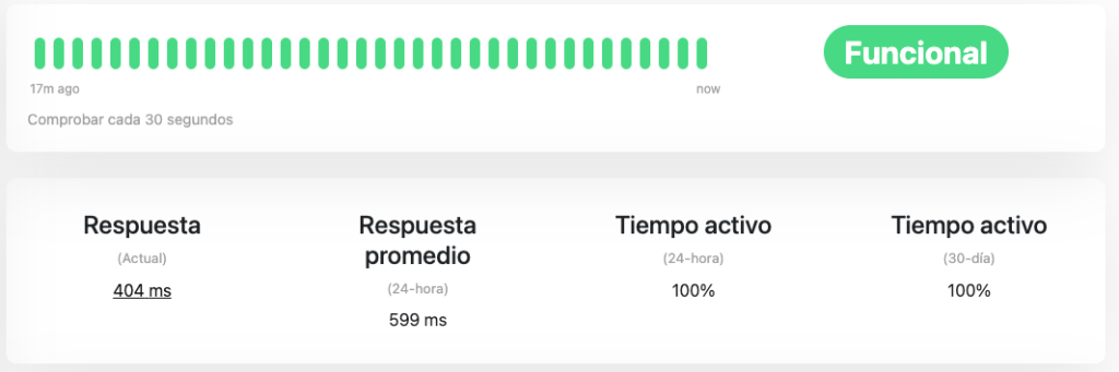 Rendimiento hosting PrestaShop Profesional Hosting