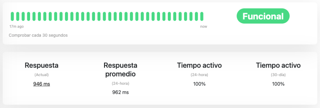 Rendimiento hosting PrestaShop Raiola Networks