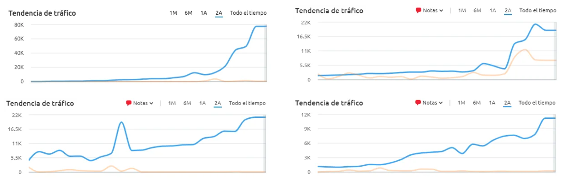 Resultados de clientes en ecommerce PrestaShop